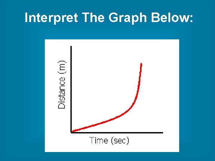 Interpret The Graph Below: 