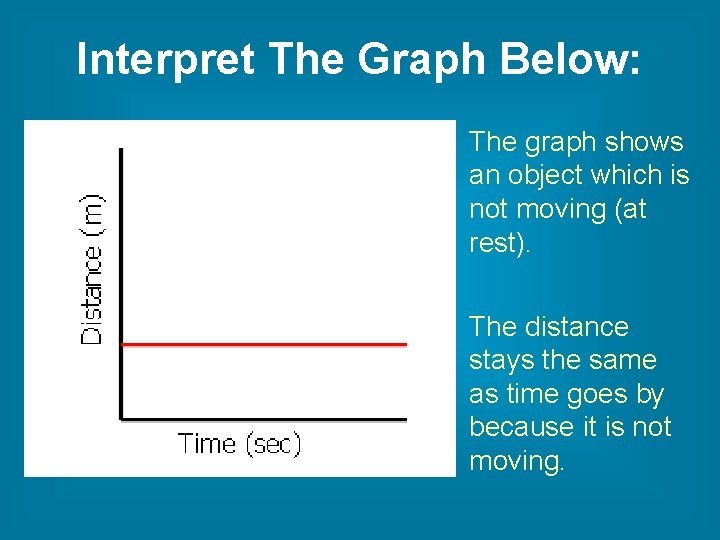 Interpret The Graph Below: The graph shows an object which is not moving (at