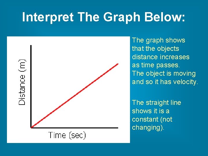 Interpret The Graph Below: The graph shows that the objects distance increases as time