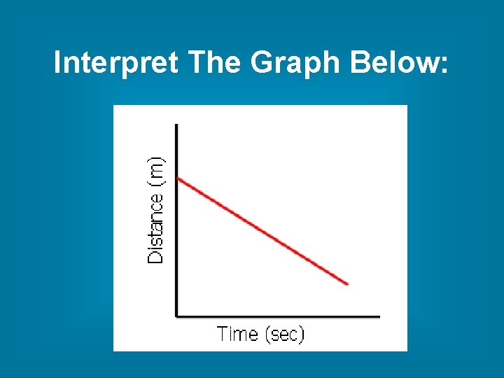 Interpret The Graph Below: 