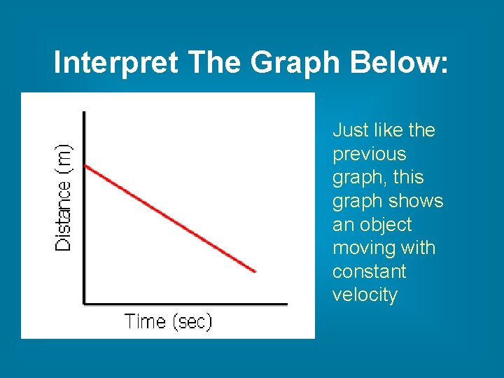 Interpret The Graph Below: Just like the previous graph, this graph shows an object