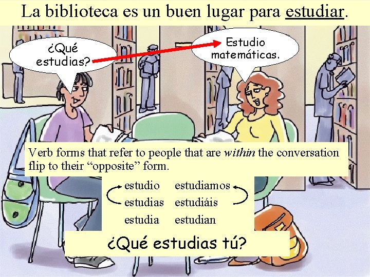La biblioteca es un buen lugar para estudiar. ¿Qué estudias? Estudio matemáticas. Verb forms