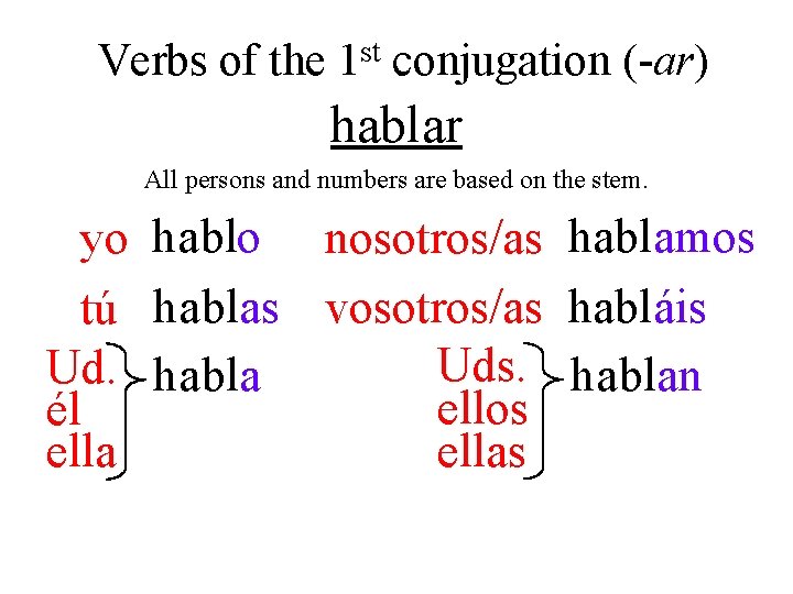 Verbs of the st 1 conjugation (-ar) hablar All persons and numbers are based