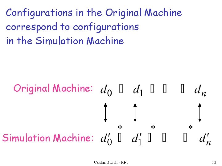 Configurations in the Original Machine correspond to configurations in the Simulation Machine Original Machine: