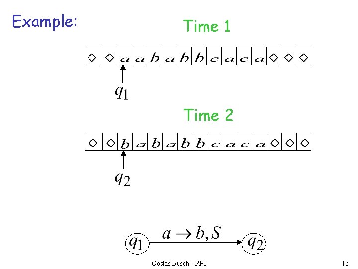 Example: Time 1 Time 2 Costas Busch - RPI 16 