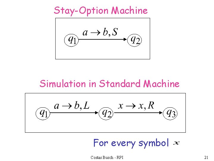 Stay-Option Machine Simulation in Standard Machine For every symbol Costas Busch - RPI 21