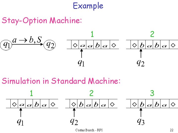 Example Stay-Option Machine: 1 2 Simulation in Standard Machine: 1 2 Costas Busch -