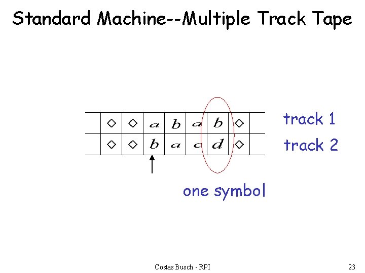 Standard Machine--Multiple Track Tape track 1 track 2 one symbol Costas Busch - RPI