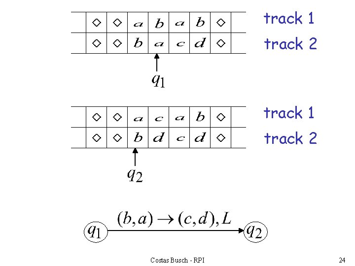 track 1 track 2 Costas Busch - RPI 24 