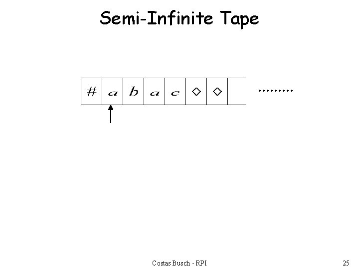 Semi-Infinite Tape. . Costas Busch - RPI 25 