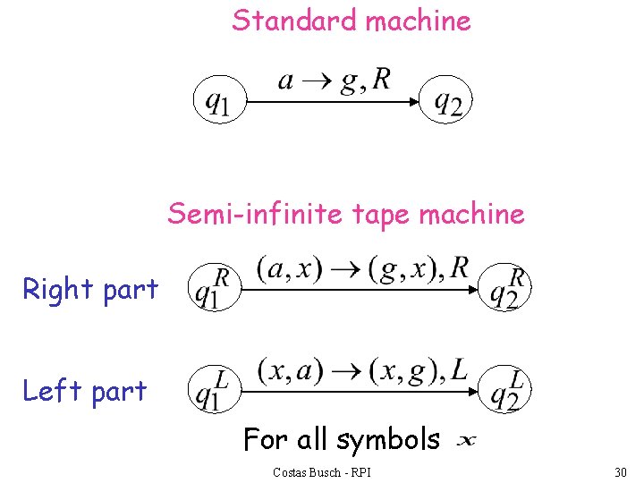 Standard machine Semi-infinite tape machine Right part Left part For all symbols Costas Busch