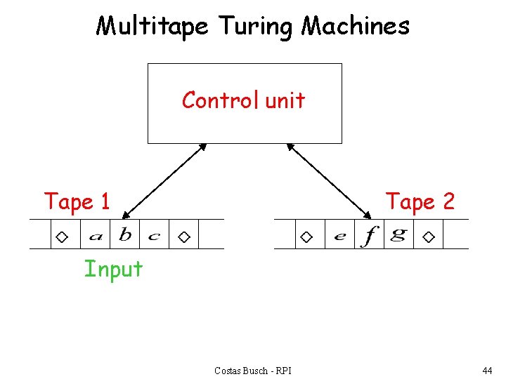 Multitape Turing Machines Control unit Tape 1 Tape 2 Input Costas Busch - RPI