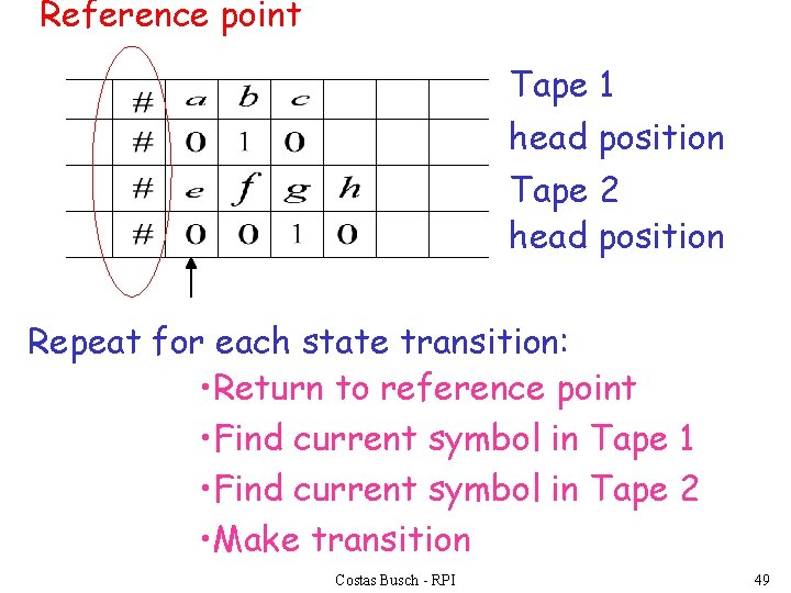 Reference point Tape 1 head position Tape 2 head position Repeat for each state