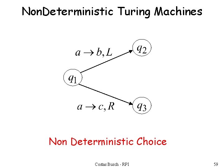 Non. Deterministic Turing Machines Non Deterministic Choice Costas Busch - RPI 59 