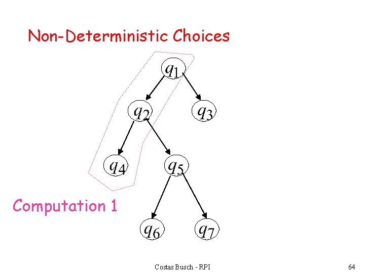 Non-Deterministic Choices Computation 1 Costas Busch - RPI 64 