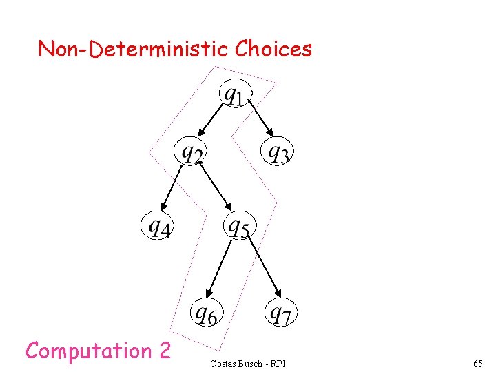 Non-Deterministic Choices Computation 2 Costas Busch - RPI 65 