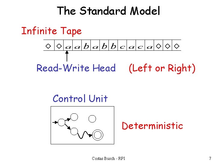 The Standard Model Infinite Tape Read-Write Head (Left or Right) Control Unit Deterministic Costas