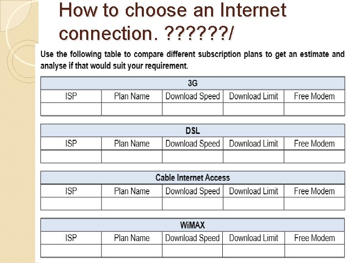 How to choose an Internet connection. ? ? ? / 