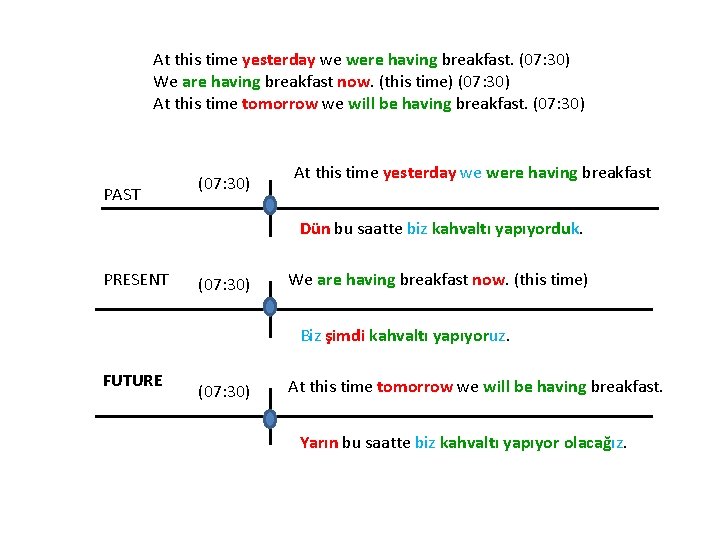 At this time yesterday we were having breakfast. (07: 30) We are having breakfast