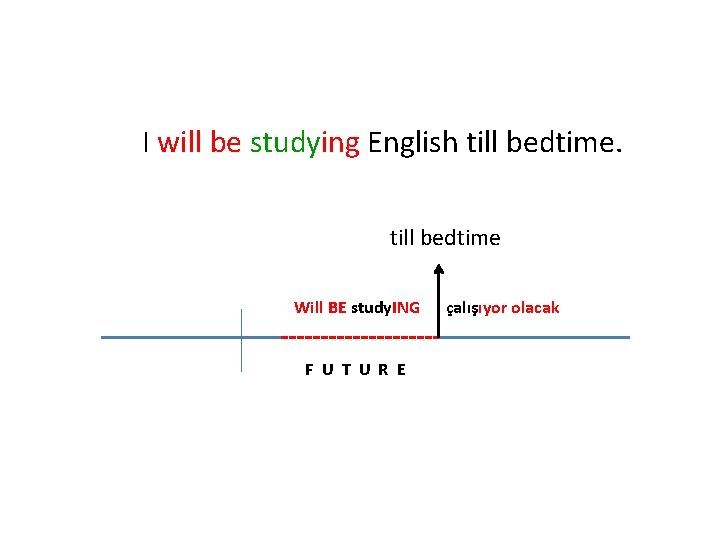 I will be studying English till bedtime Will BE study. ING F U T