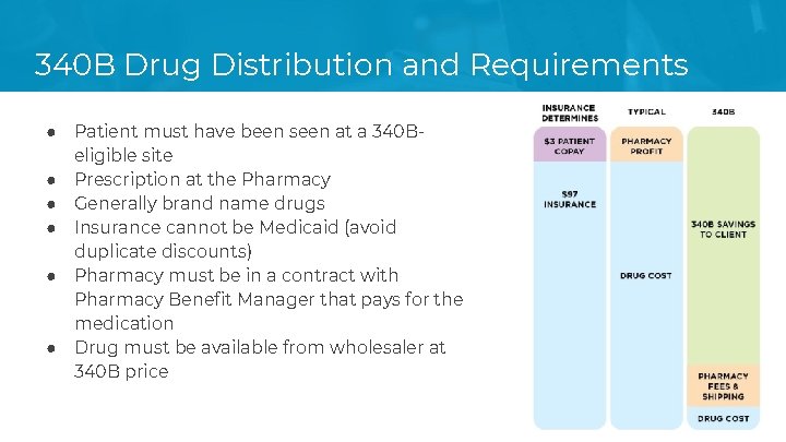 340 B Drug Distribution and Requirements ● ● ● Patient must have been seen