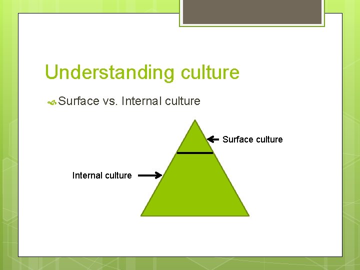 Understanding culture Surface vs. Internal culture Surface culture Internal culture 