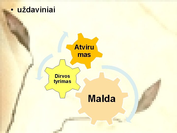  • uždaviniai Atviru mas Dirvos tyrimas Malda 