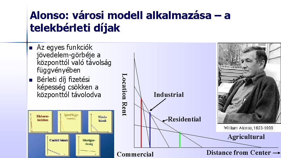 Alonso: városi modell alkalmazása – a telekbérleti díjak n Location Rent n Az egyes