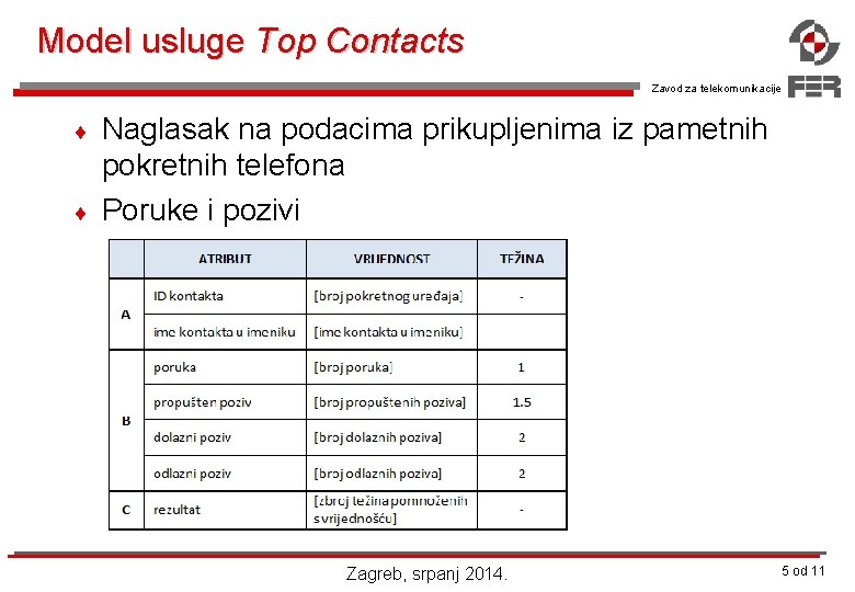 Model usluge Top Contacts Zavod za telekomunikacije ¨ ¨ Naglasak na podacima prikupljenima iz
