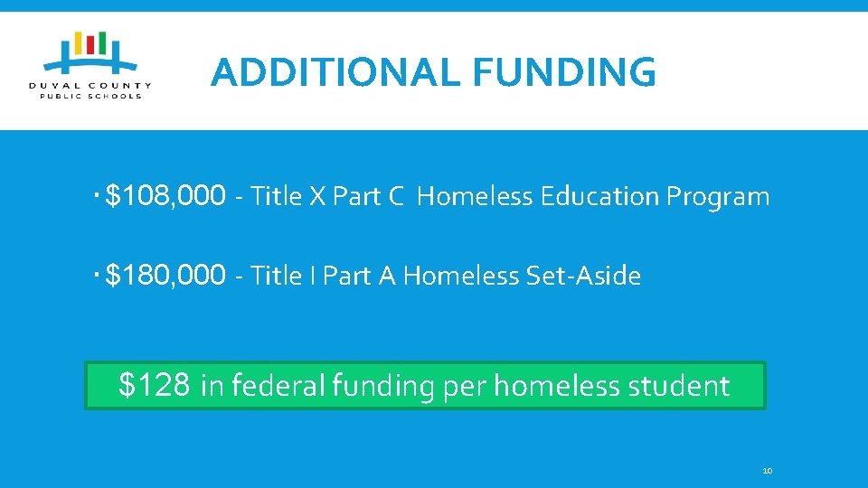 ADDITIONAL FUNDING $108, 000 - Title X Part C Homeless Education Program $180, 000