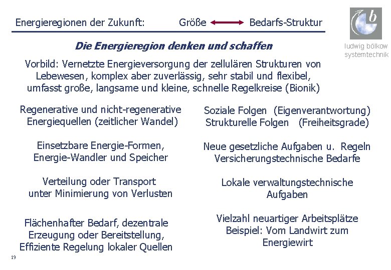 Energieregionen der Zukunft: Größe Bedarfs-Struktur Die Energieregion denken und schaffen Vorbild: Vernetzte Energieversorgung der