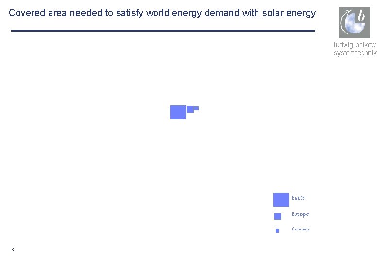 Covered area needed to satisfy world energy demand with solar energy ludwig bölkow systemtechnik