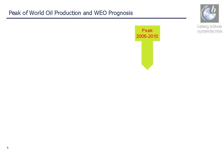 Peak of World Oil Production and WEO Prognosis Peak 2005 -2010 Ludwig-Bölkow-Systemtechnik Gmb. H,