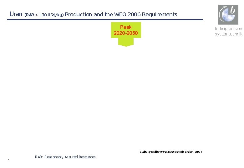 Uran (RAR < 130 US$/kg) Production and the WEO 2006 Requirements Peak 2020 -2030