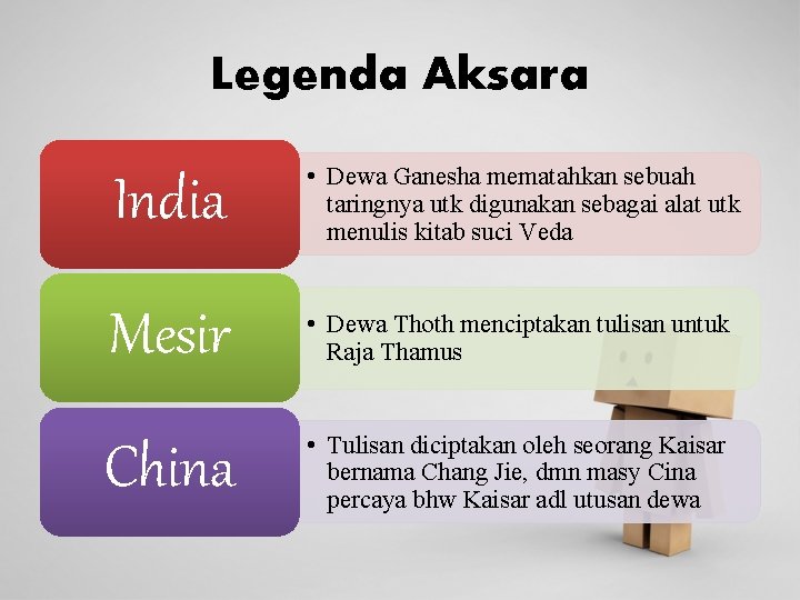 Legenda Aksara India • Dewa Ganesha mematahkan sebuah taringnya utk digunakan sebagai alat utk