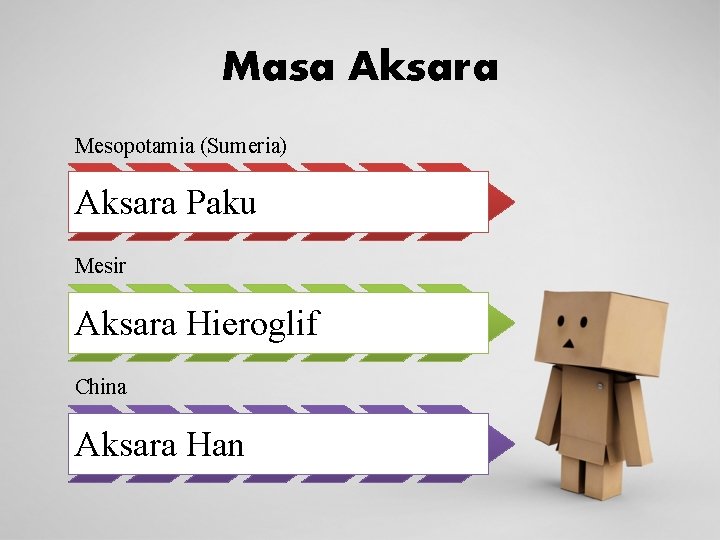 Masa Aksara Mesopotamia (Sumeria) Aksara Paku Mesir Aksara Hieroglif China Aksara Han 