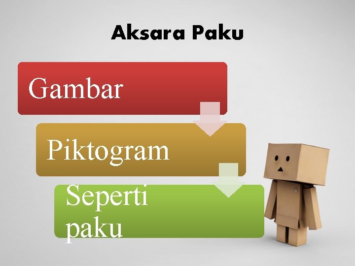 Aksara Paku Gambar Piktogram Seperti paku 