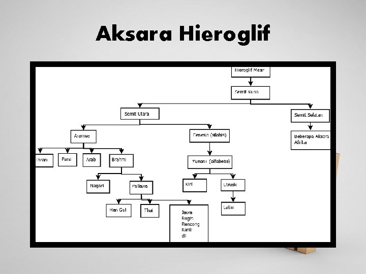 Aksara Hieroglif 