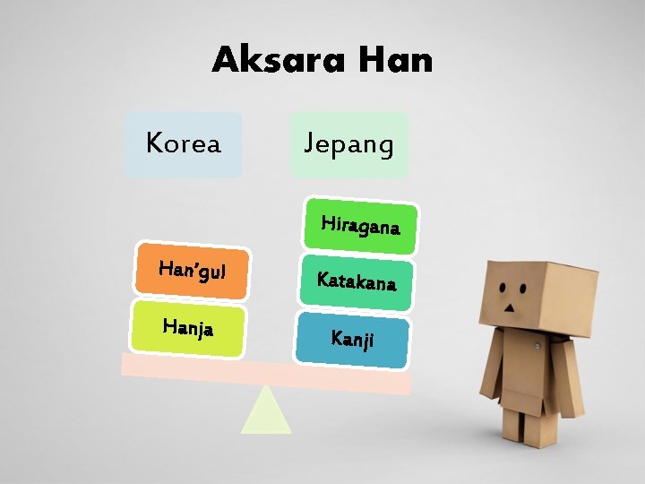 Aksara Han Korea Jepang Hiragana Han’gul Hanja Katakana Kanji 