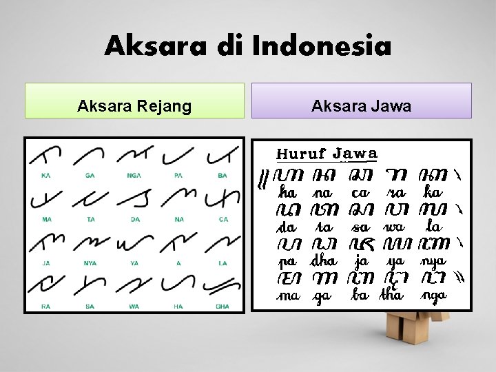 Aksara di Indonesia Aksara Rejang Aksara Jawa 