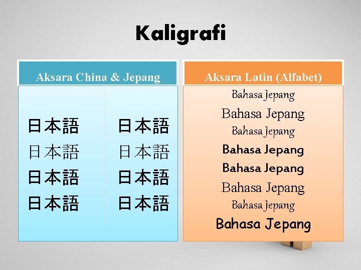 Kaligrafi Aksara China & Jepang 日本語 日本語 Aksara Latin (Alfabet) Bahasa Jepang Bahasa Jepang