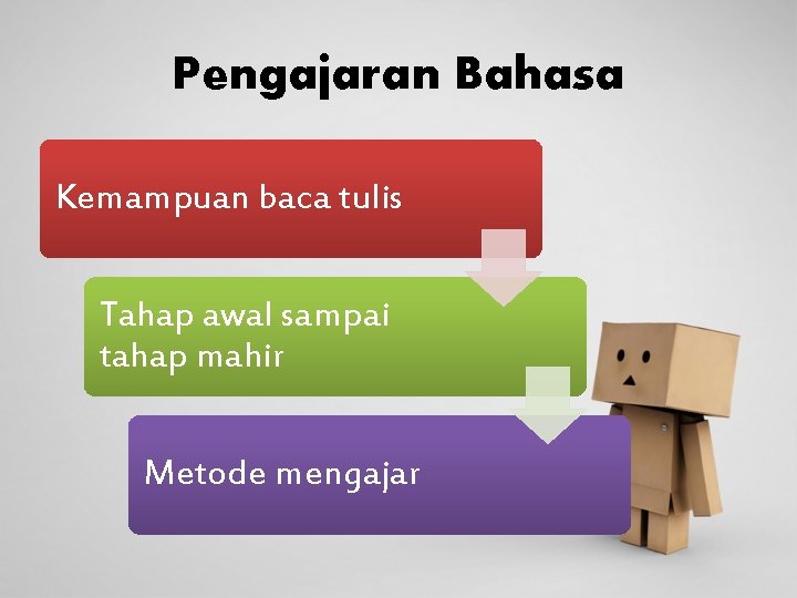 Pengajaran Bahasa Kemampuan baca tulis Tahap awal sampai tahap mahir Metode mengajar 