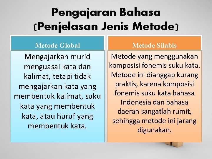 Pengajaran Bahasa (Penjelasan Jenis Metode) Metode Global Metode Silabis Metode yang menggunakan Mengajarkan murid