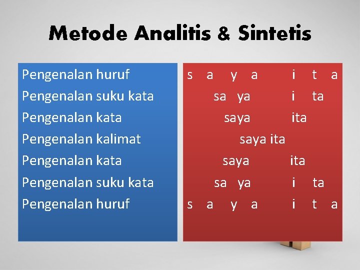 Metode Analitis & Sintetis Pengenalan huruf Pengenalan suku kata Pengenalan kalimat Pengenalan kata Pengenalan