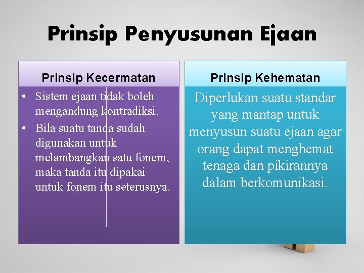 Prinsip Penyusunan Ejaan Prinsip Kecermatan • Sistem ejaan tidak boleh mengandung kontradiksi. • Bila