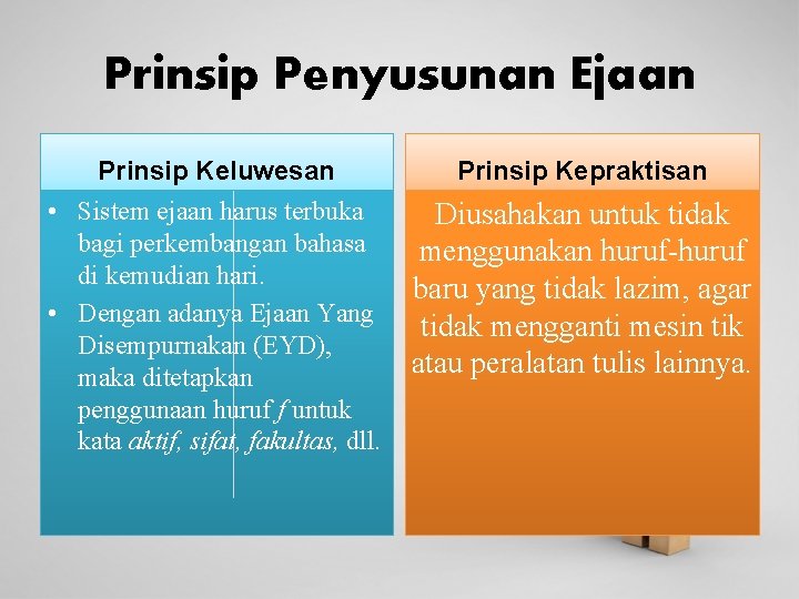 Prinsip Penyusunan Ejaan Prinsip Keluwesan • Sistem ejaan harus terbuka bagi perkembangan bahasa di