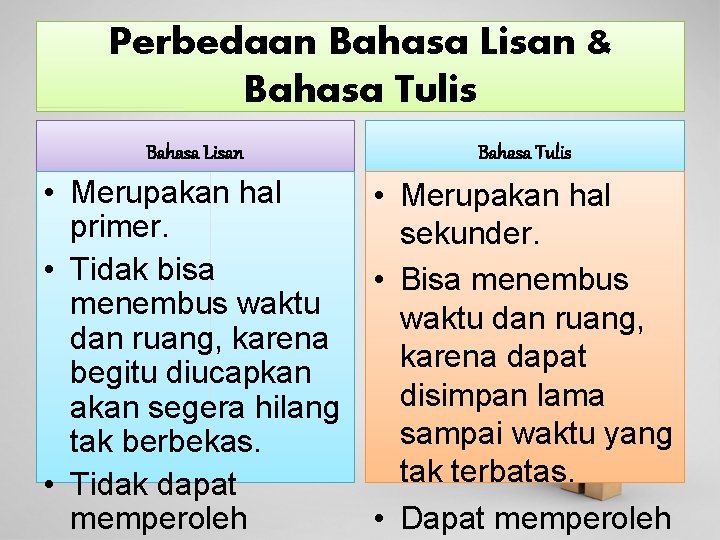 Perbedaan Bahasa Lisan & Bahasa Tulis Bahasa Lisan Bahasa Tulis • Merupakan hal primer.