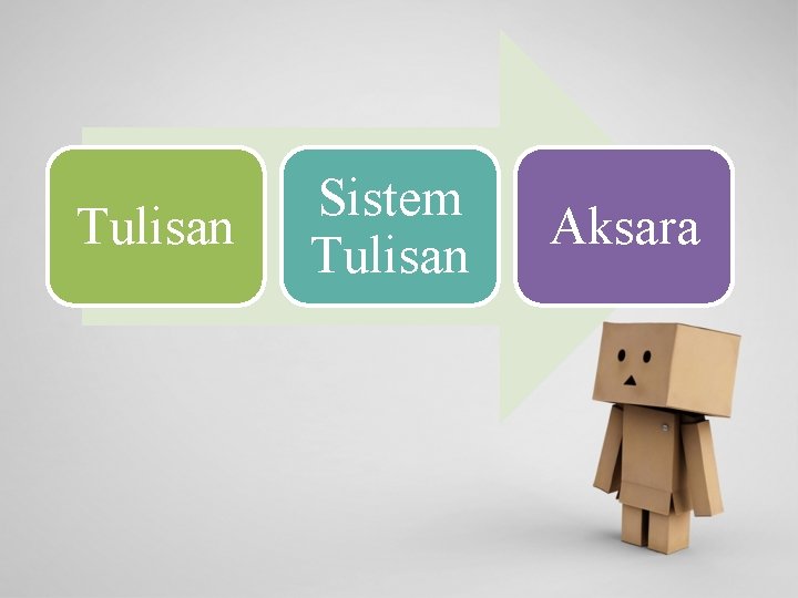 Tulisan Sistem Tulisan Aksara 