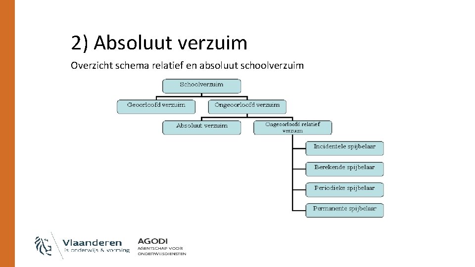 2) Absoluut verzuim Overzicht schema relatief en absoluut schoolverzuim 