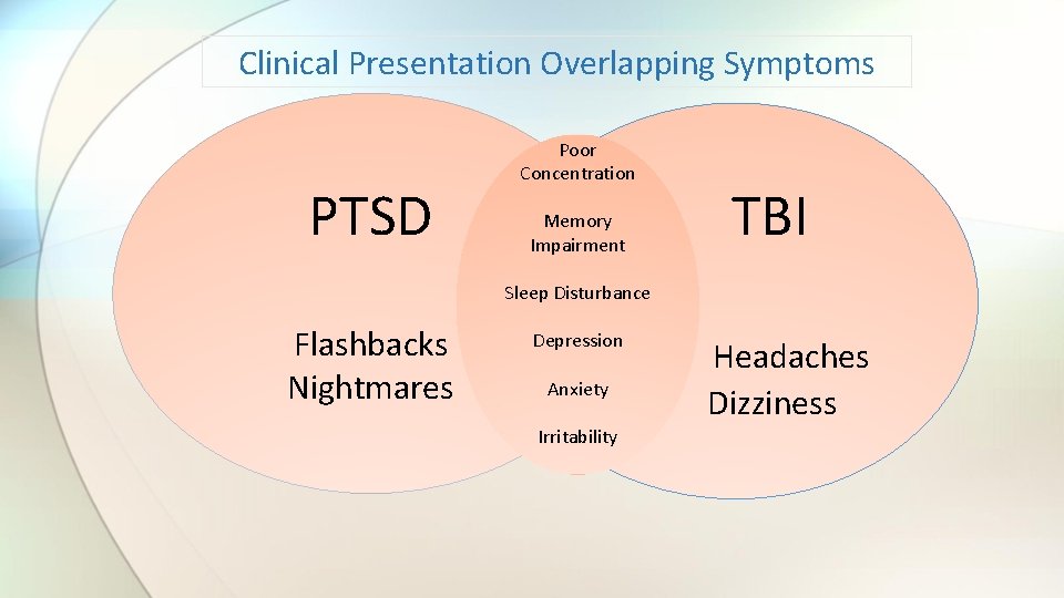 Clinical Presentation Overlapping Symptoms PTSD Poor Concentration Memory Impairment TBI Sleep Disturbance Flashbacks Nightmares